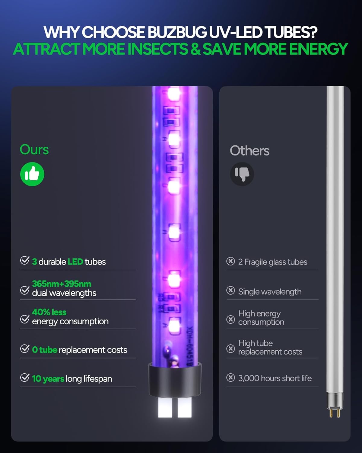 Lampa owadobójcza Buzbug MA-009 LED 3800V komary muchy 3 lampy