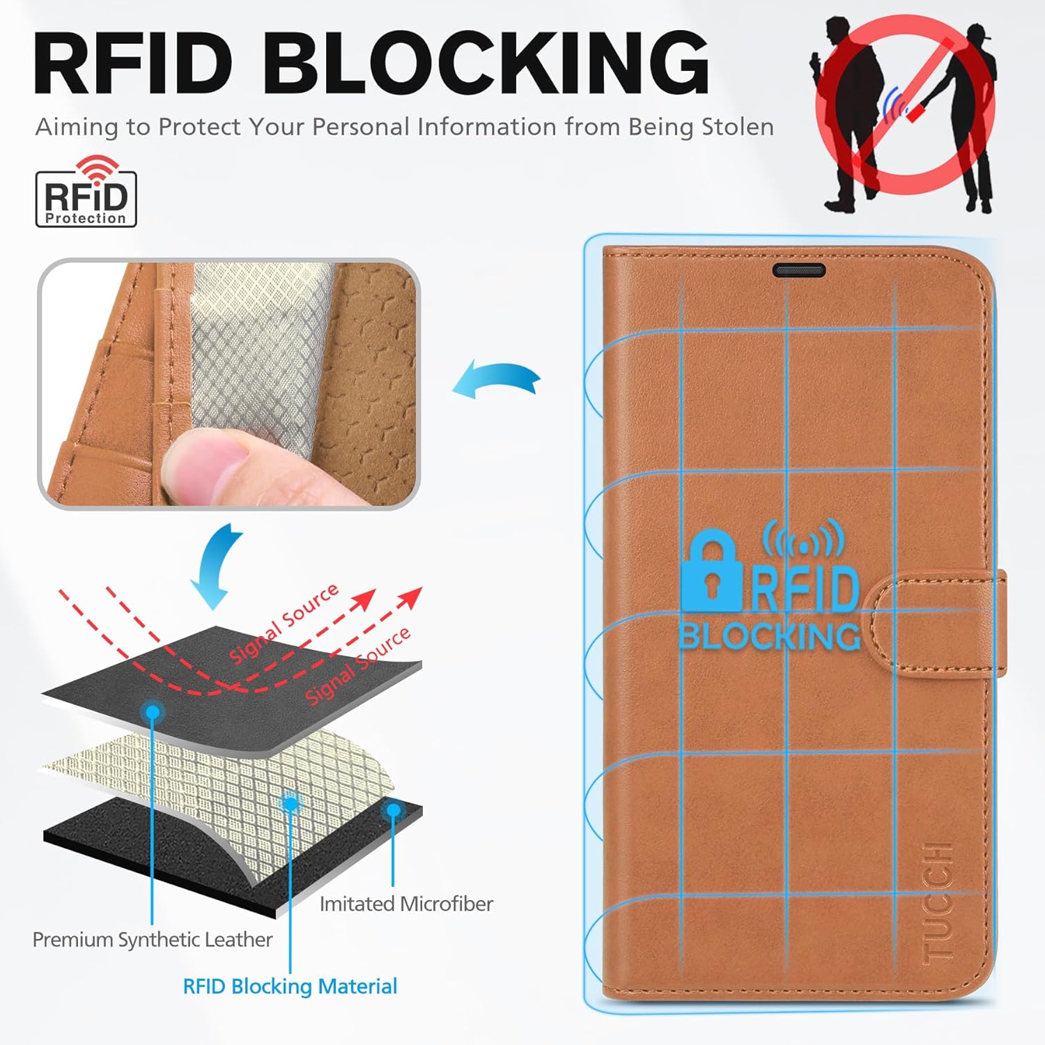 TUCCH Etui z Portfelem do iPhone 15 Pro
