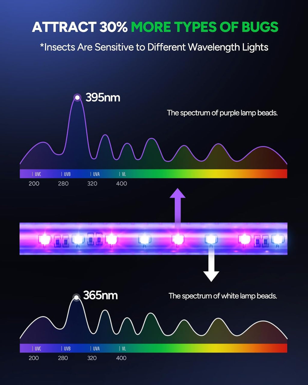 Lampa owadobójcza Buzbug MA-009 LED 3800V komary muchy 3 lampy