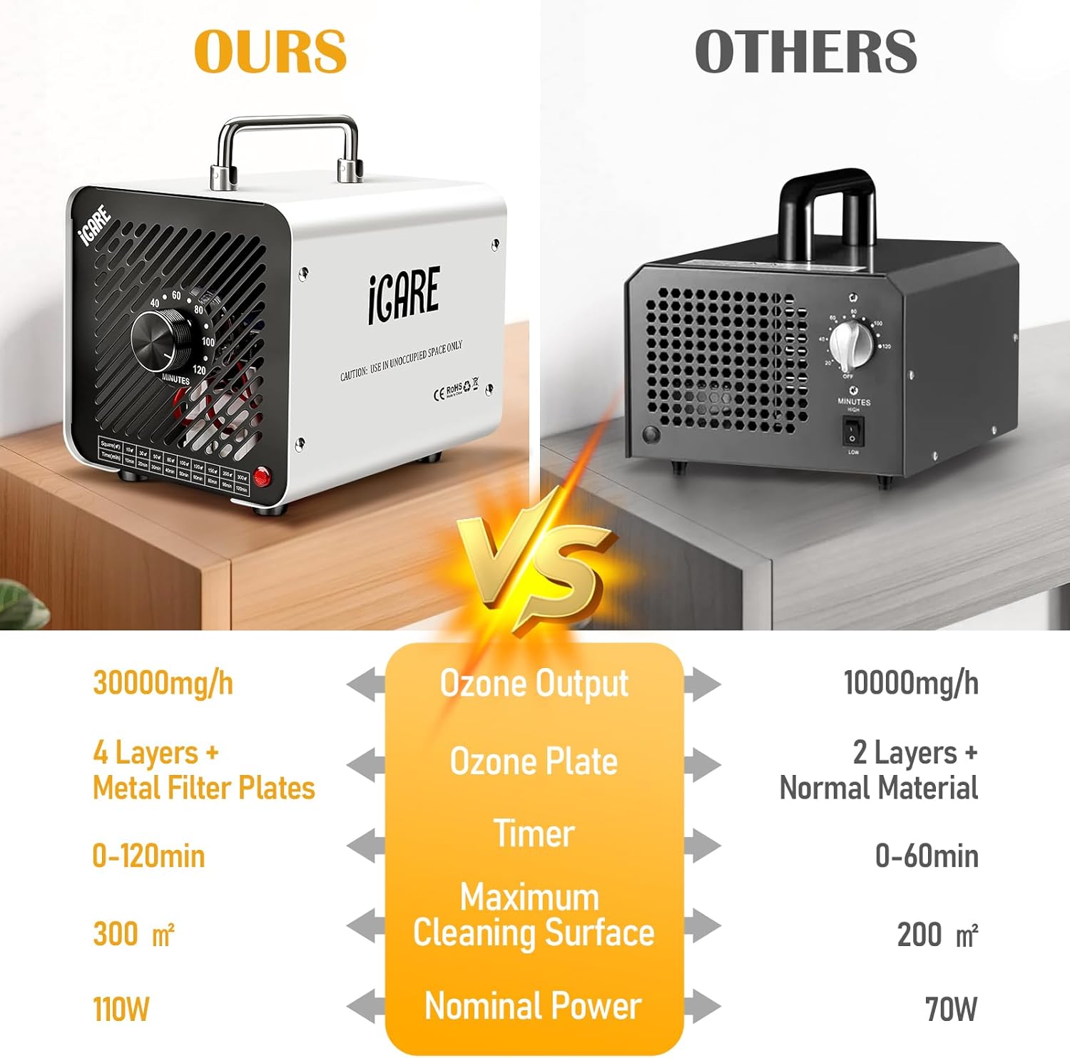 Generator ozonu 30 000 mg/h, do 300m2, timer 120 min